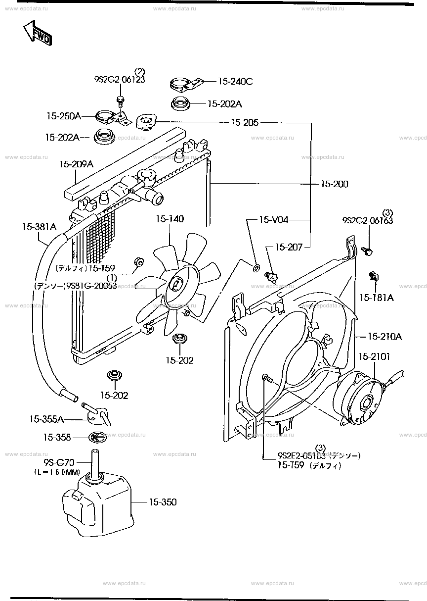 Radiator & cooling fan (non-turbo)