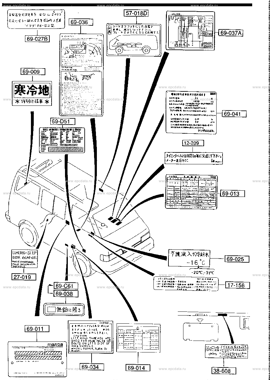 Информационные таблички и наклейки для Mazda Bongo SS, 3 поколение