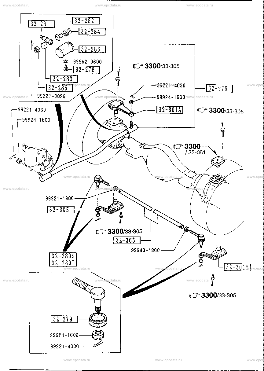 Steering linkage system (4WD)