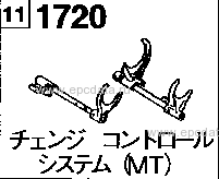1720A - Manual transmission change control system