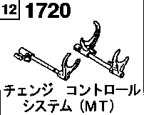 1720 - Change control system (mt)