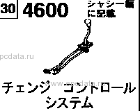 4600 - Change control system (mt)