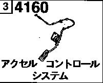 4160 - Accelerator control system