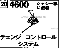 4600 - Change control system (mt)