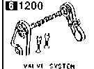 1200B - Valve system