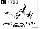 1720A - Manual transmission change control system