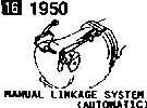 1950 - Manual linkage system (automatic ; hydraulic control)